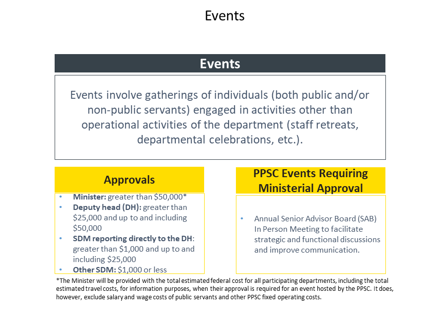 Events